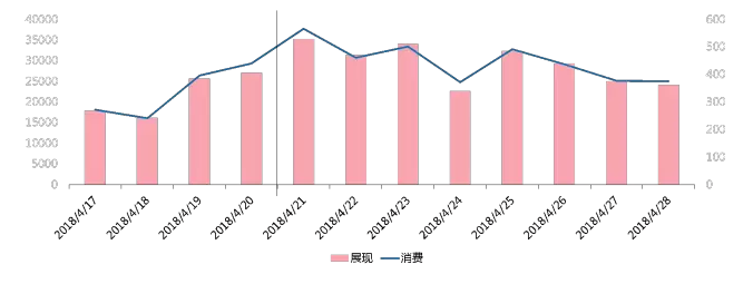 案例精选 | 这些成功案例，手把手教你玩转百度(图9)