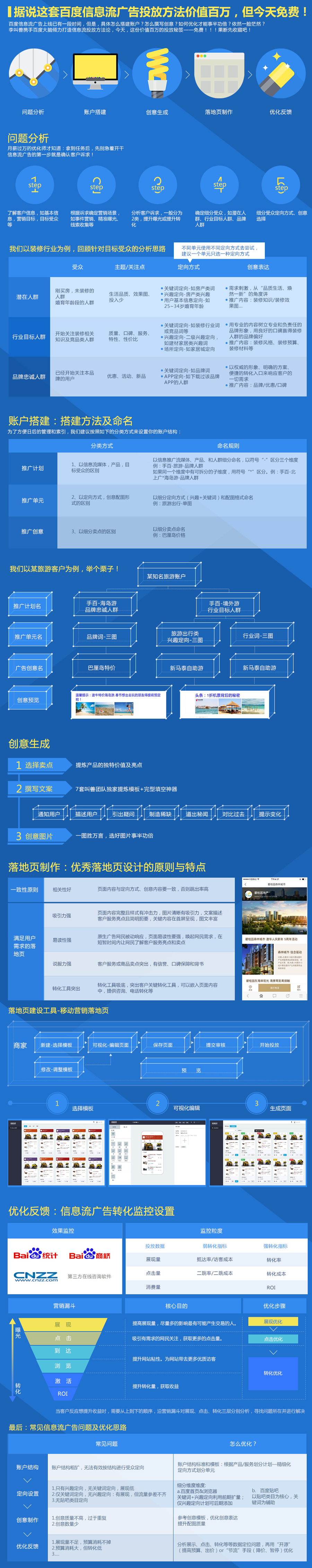 百度信息流推广(图2)