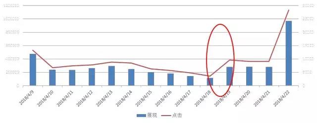 案例精选 | 这些成功案例，手把手教你玩转百度(图6)