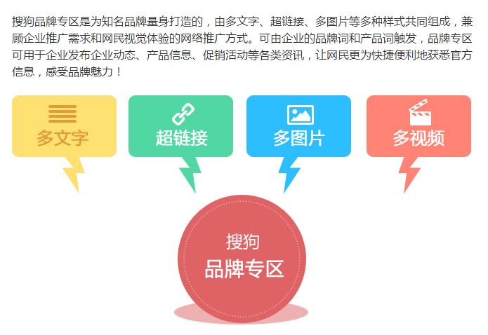 搜狗推广为您效果护航(图8)